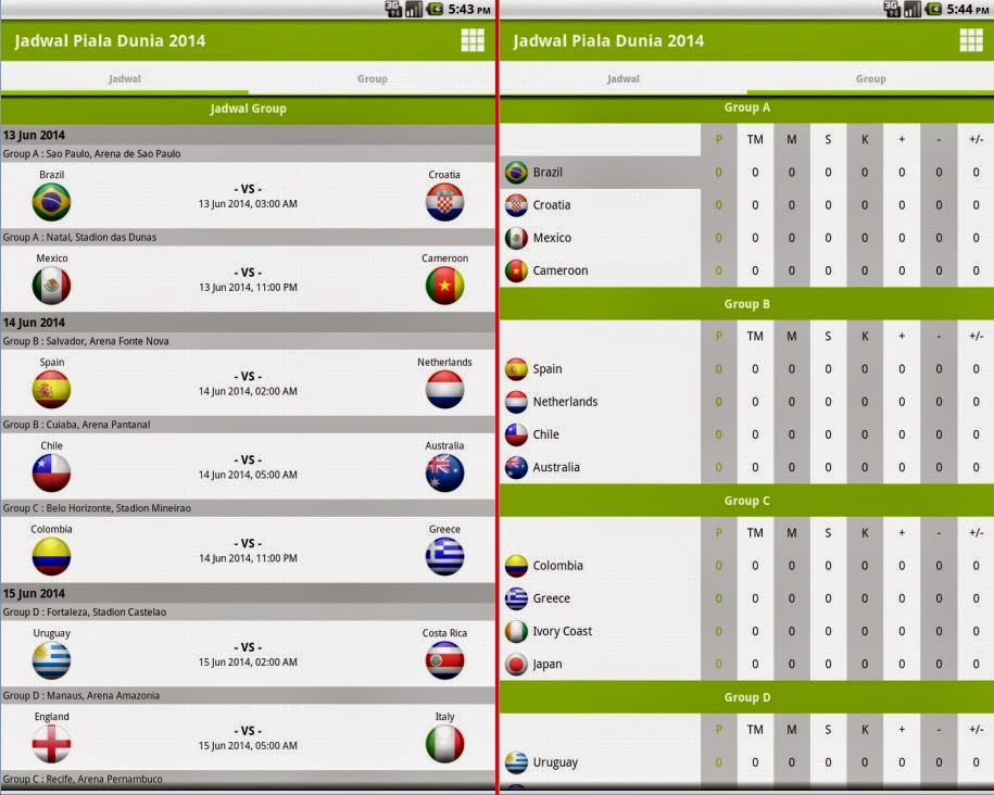 Jadwal, Hasil Score, Prediksi Bola Piala Dunia 2014 Lengkap realtime update dari awal sampai final